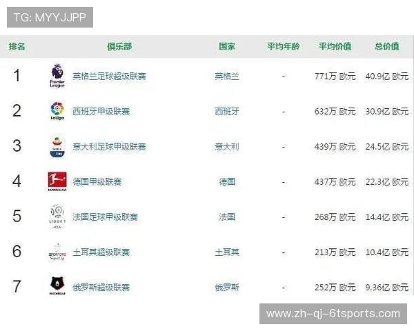 欧战积分排名动态西甲榜首优势微弱德甲葡超法甲座次明晰